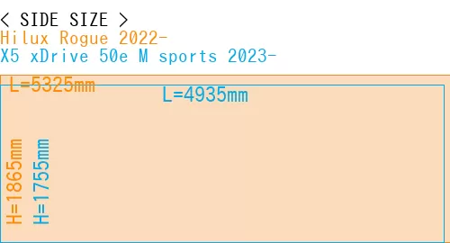 #Hilux Rogue 2022- + X5 xDrive 50e M sports 2023-